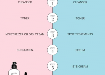 Mua mỹ phẩm như nào cho làn da dầu mụn?