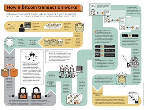 Bitcoin: Is there a Bitcoin Core RPC that creates a block including merkle root and coinbase based on my address?