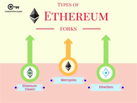 Ethereum Classic (ETC): Understanding