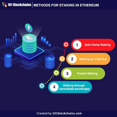 Ethereum: When is it a good time to invest in Cloud mining?