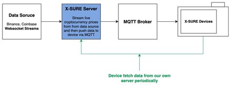 Ethereum: Binance websocket stream over a proxy problem