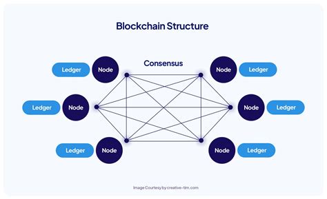 Market Sentiment, Decentralised finance, Layer 2