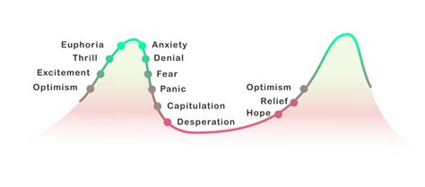 Trading Psychology, Market Dynamics, PoW
