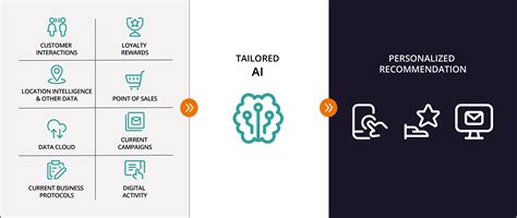 The Use of AI to Combat Financial Crime in Cryptocurrency