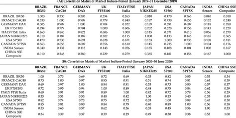 Market Correlation, Pool, Fiat Currency