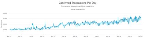 Ethereum: Do unconfirmed transactions expire?