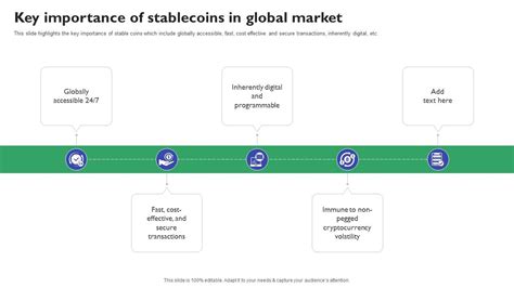 Stablecoins: A Key Component of the DeFi Revolution