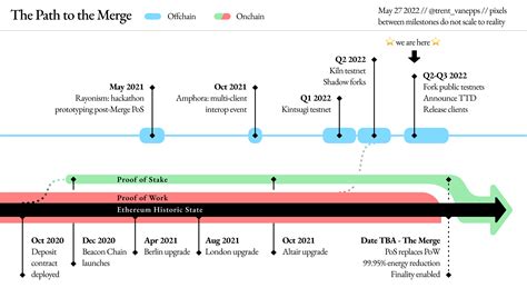 Ethereum: What does the `gen` option in bitcoin.conf do?