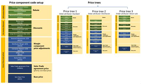 The Dynamics of Supply