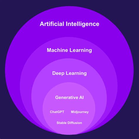 The Relationship Between AI and the Value of Digital Art