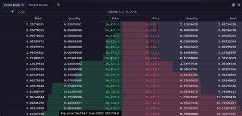 Ethereum: Binance order book managment using websocket