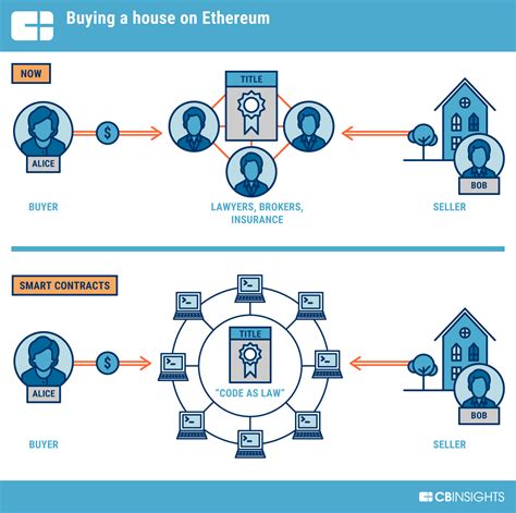 Ethereum: How do I Base58 Checked encode / decode an address in C#? What does