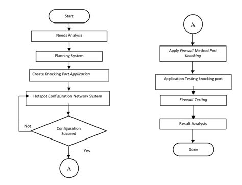 How Market Research Shapes