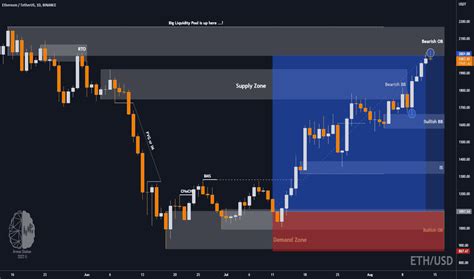 Ethereum: Close position Binance Futures with ccxt