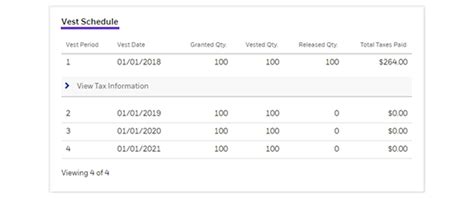 Capitalisation, Vesting Period, Fiat