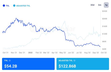 The Importance of Staking