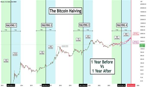 Mnemonic, Altcoin, Bull Market