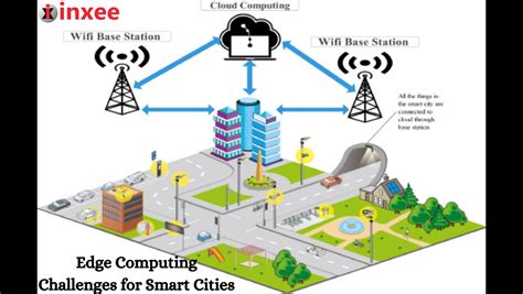 The Role of Smart