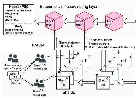 Ethereum: How to communicate between Java and bitcoind?