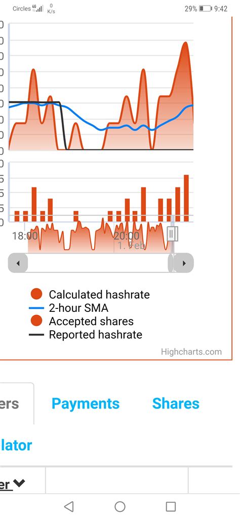 Ethereum: Why doesn't the number of shares in my miner match the number of shares reported by my pool?