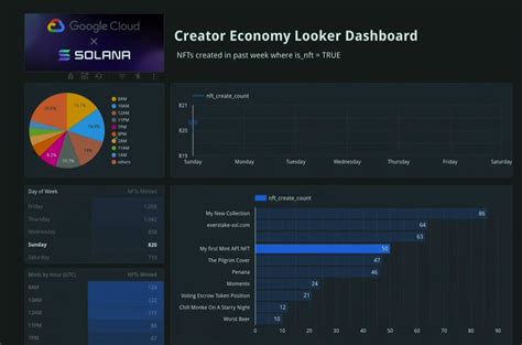 Solana: Solana RPC node falling behind