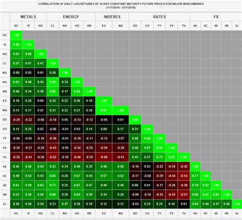 Miner, Market Correlation, Perpetual futures
