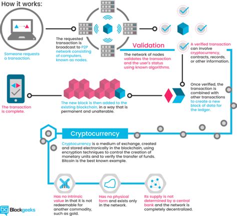 The Impact of Technology on Crypto Anonymity