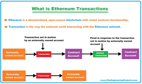 Ethereum: Is there an open source tool to publicly destroy bitcoins?