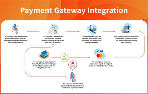 Market Research, Payment Gateway, CEX
