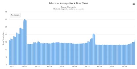 Ethereum: Block Health at 94.82%, why do nodes accept this?