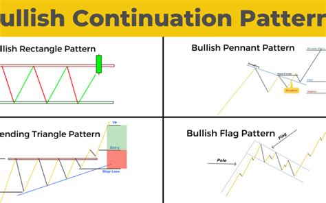 Continuation Pattern, NFT, ICO