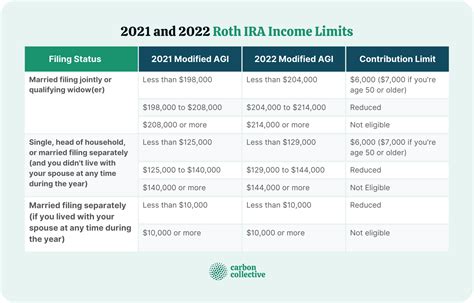 On ira 2025