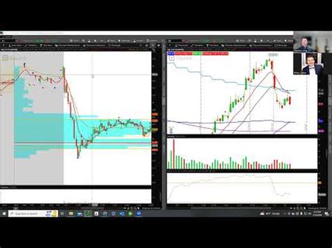 Analyzing Price Action and