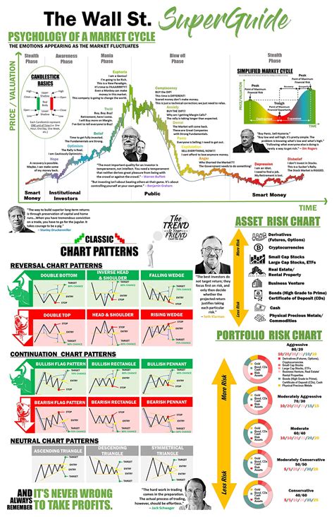 Exploring Market Psychology in