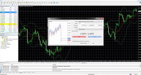 Technical Indicators: Tools for