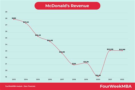 Food for Profit 2025