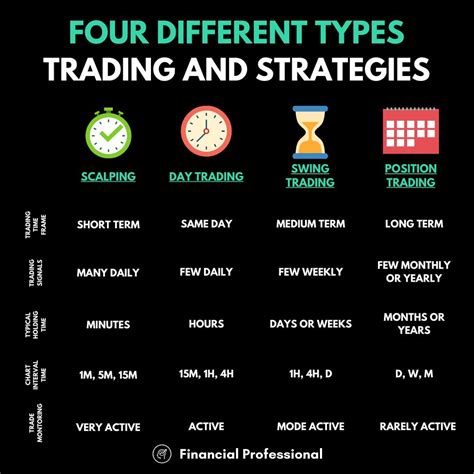 How to Utilize Trading