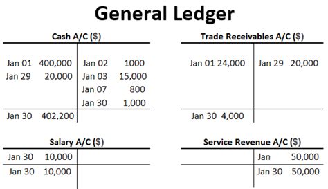 Ledgers: Understanding Their Role